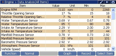 2000 RPM preview